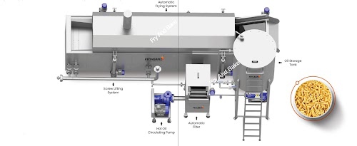 Fry and Bake Technologies Pvt. Ltd.