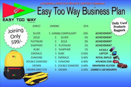 Ayushraj Lifestyle Pvt. Ltd.| EASY TOO WAY |Easytooway