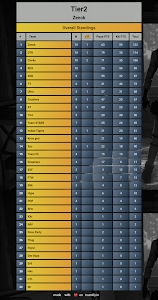 IGL Of Team DTR