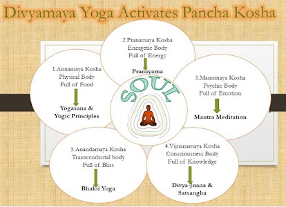 Divyamaya yoga & Meditation Center