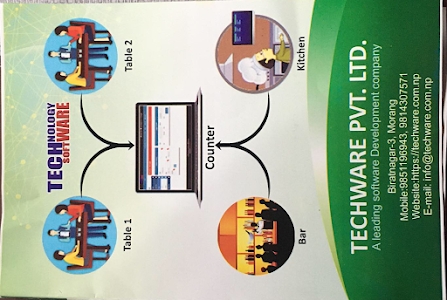 Market Manager Techware