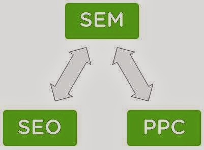 Ravi Kumar - SEO, PPC Expert - Google Certified Professional