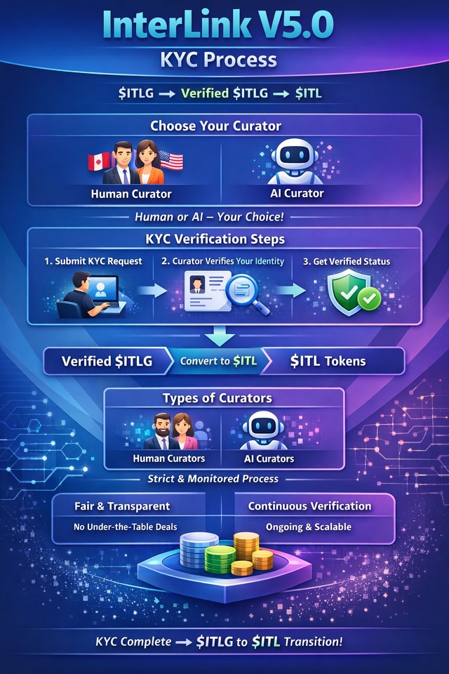 Post media